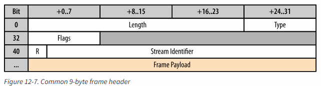header frame